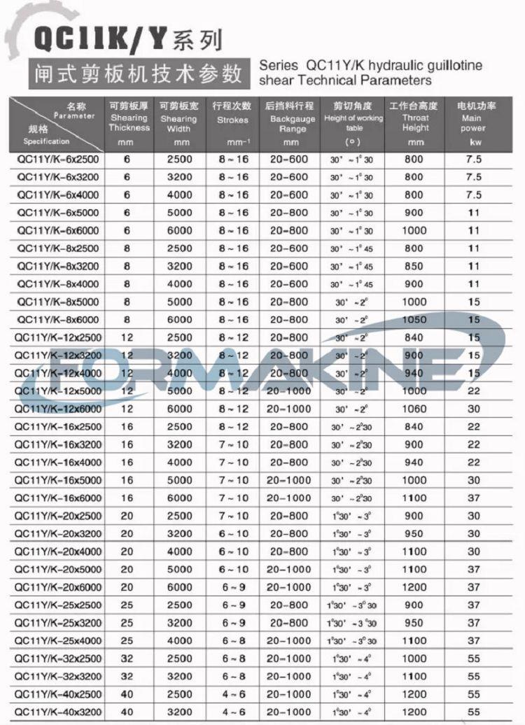 دستگاه برش CNC نیمه اتوماتیک